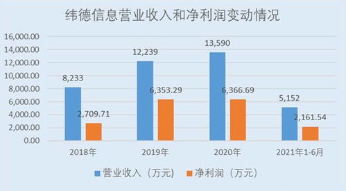 緯德信息A股上市 緊抓配電網信息安全發展窗口，研發成果顯著引領賽道
