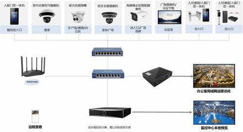 中小型工廠網絡與信息安全軟件開發解決方案