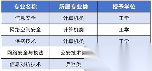 程序員收藏指南 網絡安全五大專業方向深度解析與高薪就業路徑