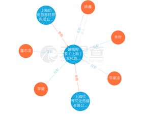 B站攜手繪夢動畫成立新公司哆啦嗶夢，陳睿出任法人，聚焦信息技術咨詢服務